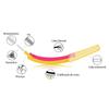 Edel+Weiss White Interdental M 0.7 mm by Edelweiss view 2