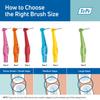 TePe Oral Health Care, Inc. TePe INTERDENTAL BRUSH ANGLE - Red 0.5mm 6 Pack - Recommended by Dentists for Best Oral Health, Healthy Mouth & Gums Between Dental Visits, Prevent Bad Breath and Perio view 4