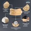 TYNOR Cervical Collar Soft with Support, Beige, Large, 1 Unit view 3