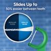 Oral-B Glide Complete with Scope Outlast Dental Floss Picks, Mint, 75 Count view 4