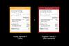 Mojo Bar Fruit & Nut & Yoghurt Berry Energy Bar, 32 gm (Combo Pack of 6) view 3
