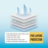 All-Absorb Basic Training Pads, 100Count, 56Cm X view 4