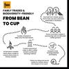 Black Baza Coffee, Wanderoo, Medium Roast, Freshly Roasted, Organic, 100% Arabica (Coarse Grind, 250 grams) view 3
