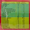 Britannia Vita Marie Gold, 150g [Pack of 10] view 3