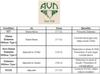 AVN Setebid Tablets (Pack of 2) (200 Tablets) view 4