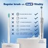 Oral-B Vitality Rechargeable Rotating Electric Toothbrush For Adults,2 Brushing Modes (Daily & Sensitive),2 Min Timer With Quadpacer,2 Year Warranty,Ipx7 Water Resistant,Round Brush Head,(White,1) view 3