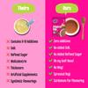 Early Foods - Moong & Sprouted Ragi Porridge Mix | No Added Sugar, No Salt, No Milk Porridge mix | 100% Natural Ragi Powder | Nachni Satva | Naachni Flour | 200g view 4