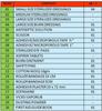 Add-on Safety First Aid Kit - AK-I view 3