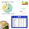 Keto Diet Cheat Sheet Magnets (Set of 4) Quick Guide Fridge Magnet Reference Charts for Ketogenic Diet Foods - Including Meat & Nuts, Fruit & Veg, Dairy, Oils & Condiments by SunnyKeto view 4