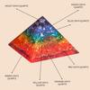 Orgoniteshop Chakra Onyx Energy Orgone Pyramid for Healing Meditation Orgonite Pyramids/Crystal Chakra  Vastu Pyramid  Chakra Rainbow Pyramid  Reiki Healing - Pooja Articles view 4