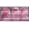 Haribo Chamallows - Pink & White, 140g view 3