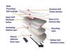 Bhuvika Smart Sanitary Napkins (290MM) L Size with 8 Pads (4) view 3