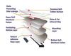 Bhuvika Smart Sanitary Napkins (290MM) L Size with 8 Pads (2) view 4