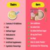 Early Foods - No Added Sugar No Salt Porridge - Kodo Millet Cereal with Walnuts Porridge Mix | Kids Cereal | Cooks in 5 Mins | No Preservatives | No Milk Powder 200g view 4