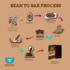 BOGATCHI Cappuccino Chocolate Bar | Gluten Free | Energy bar , 80g view 3