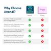 Anandi sanitary pads for women 15 XL Pads | Biodegradable Organic pads with Disposal pouch | Certified ~100% Compostable view 3