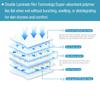 Disposable Bed Pads 24"x 36" Non-Slip, Overnight Absorbency,Ultra Absorbent Disposable Underpad Incontinence Bed Pads Disposable for Incontinence, Furniture Protection or Pet Pads Large Size (38/Pack) view 4