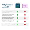 Anandi sanitary pads for women 15 XXL Pads | Biodegradable Organic pads with Disposal pouch | Certified ~100% Compostable view 3