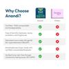 Anandi sanitary pads for women 6 XXL & 9 XL Pads | Biodegradable Organic pads with Disposal pouch | Certified ~100% Compostable view 3