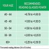 Glasswear Reading Glasses For Men 1.00 1.25 1.50 1.75 2.00 2.25 2.50 2.75 3.00 3.25 3.50 Square Brown Anti Glare Reading Glasses For Men & Women Anti Fog Anti Reflection (1.25) view 3