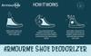 ArmourMe Shoe Spray | Shoe Deodorizer | Shoe Spray Smell Eliminator for Shoes and Sandal | Men & Women Extra Strength Shoe Odor Eliminator | Socks Deodorize. (Fresh Mint, 100 ml (Pack of 1)) view 3