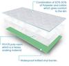 KosmoCare Reusable Underpad Washable Incontinence Bed Pad Overnight Sheet, Underpad Mattress Protection for Baby, Elderly & Patient Care - (Twill) - Green (Pack of 2) view 4