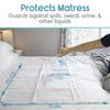 KosmoCare Reusable Underpad Washable Incontinence Bed Pad Overnight Sheet, Underpad Mattress Protection for Baby, Elderly & Patient Care - (Brushed Polyester) - Blue (Pack of 2) view 3
