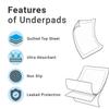 Wellstar Incontinence Underpads (Pack of 100 pcs, Blue, Size- 60 X 90 cms) Disposable Fabric with Super Absorbent Polymer for Bedwetting Protection view 4