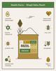 Aazol Khapli Atta: Emmer Wheat Flour - 500g | Rich in Protein & Fibre | Good for Digestion | Helps Control Blood Sugar view 4