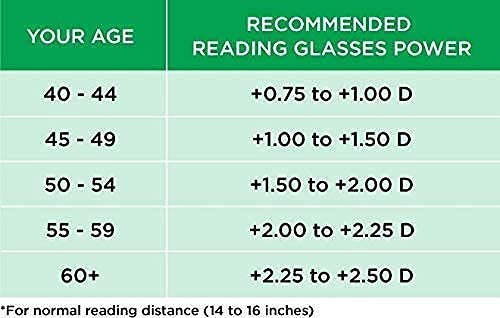 Lens Doctor Reading Glasses Are Available 1.00 1.25 1.50 1.75 2.00 2.25 2.50 2.75 3.00 3.25 3.50 3.75 4.00 4.25 4.50 4.75 5.00 Cat Eye In Sky Blue And Black Color (2.00)