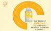 ASSENTIA Fish Oil Capsules with 1000mg Omega 3 One Capsule Per Serving | Omega 3 Fish Oil liquid softgel Capsules for Men and women | 330 mg EPA, 220 mg DHA 60 Soft Gels (Pack of 1) view 3