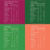 Gladful Beetroot, Spinach, Carrot and Methi Protein Sprouted lentils & Millets Instant Chilla, No Maida, No Palm Oil, Diabetic Friendly, Less Carb, Low GI Chilla Mix (Pack of 4) view 2