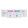 Maxi Maternity Pad Pack Of 5 Pcs (MAXIPAD 850 ml) By Jomed pack of 3 view 2