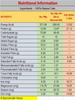 COMBO PACK OF 3 -QUICK OATS, MASALA OATS & ROLLED OATS 200 GM EACH view 2
