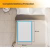 savsons Disposable Premium Underpads, Medium 60 X 60 cm, Super Absorbent Polymer & Soft Surface for Baby & Adults (Pack of 10pcs) (10) view 2