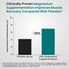 Vlado's Himalayan Organics Chelated Magnesium Glycinate Supplement 2000mg Per Serving | Magnesium Supplement I High Absorption I Clinically Proven I Support in Muscle, Cramps, Recovery, & Nerve Relaxation, Better Sleep Quality for Men & Women - 120 V view 3