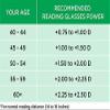 RR EYE WEAR Blue Cut Reading Glasses For Men And Women Blue Ray Blue Light Reading Near Vision Glasses 1.00 1.25 1.50 1.75 2.00 2.25 2.50 2.75 3.00 Black Blue 5 (+0.75) view 2