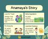Anamaya Pipli Long Pepper Pippali 100 gms | Mag | Pippali Whole | Magh Pipal | Pipali | Peepli Long Pepper | Mug Pipal | view 4