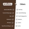 Nutrispell Double Chocolate Oats Cookies, Combo pack of 2, High protein High fibre Biscuits, No Maida, No sugar, No preservatives, Oats & Jaggery Cookies, 2 * 150g view 4
