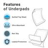 DNOTRO Disposable Underpad Sheet (Pack of 15 Pcs, Blue, Size: 60x90 cms) with Super Absorbent Polymer for Bedwetting Protection view 4