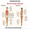 10 Minutes Orange Instant Painless Herbal Hair Removal Body Wax Powder-100g (Pack of 1) | Instant Hair removal | Herbal Wax powder made with natural ingredients for Painless Hair Removal (5) view 3