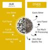 Teacurry Earl Grey Black Tea - (200 Gram Loose, 2 Month pack) - English Breakfast with Natural Bergamot | Manage Weight and Sugar Level | Strong Black Tea view 4