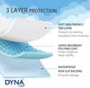 Dyna Disposable Underpad | Size 60cm X 90cm | Superior Absorbency | Leak-Proof | Soft | 10 Pack (100 Pieces) view 4