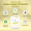 Shatras Liquid Detergent 5 Liter, Laundry Liquid for Fabric Care, Suitable for Top-Load and Front Load Machine and Hand Wash, Concentrated Laundry Detergent-5L-2 view 4