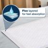 KareIn Easy Underpads, Large 60 X 80 Cm, 10 Count, High Absorbency, Leak Proof, Unisex, Pack of 1 view 3