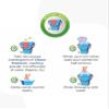 Cleaox Detergent Powder For Sami Automatic Washing Machines & Hand Wash (Daily Fresh, 5 kg)(set of 2) view 4