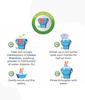 Cleaox Detergent Powder For Sami Automatic Washing Machines & Hand Wash (Daily Fresh, 4 kg) view 3