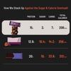 FUELLED Hazelnut Brownie Protein Bar (Pack of 6)  15 g Protein, 7 g Net Carbs, 206 Calories, 14 g Fibre | No Added Sugar view 4