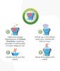 Cleaox Detergent Powder For Sami Automatic Washing Machine and Hand Wash (Daily Fresh, Set of 2-1 kg & 4 kg) view 4
