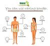 Natural Herbal & Herbal Products Herbal Waxing Powder, best herbal waxing powder, bikini wax for women painless, waxing powder for hair removal, Wax Powder for Women, Bikini (Private Part) Area view 3